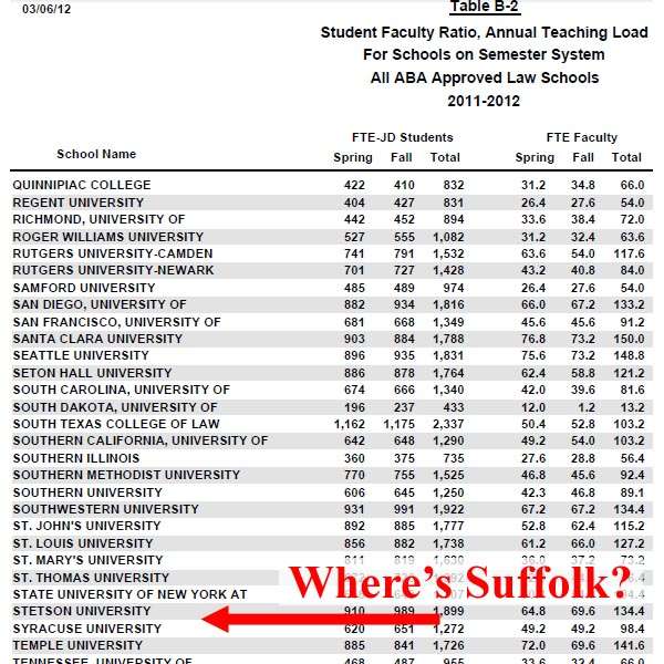 Suffolk Law School Left off of 2012 ABA TakeOff Table B2